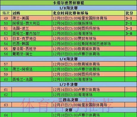 2026世界杯小组赛赛程实时更新赛事详情查询入口 2026世界杯小组赛赛程实时更新赛事详情查询入口