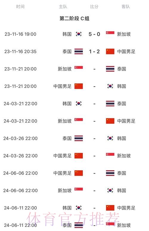 2026世界杯每日赛程中国时间赛事详情怎么看 2026世界杯每日赛程中国时间赛事详情怎么看