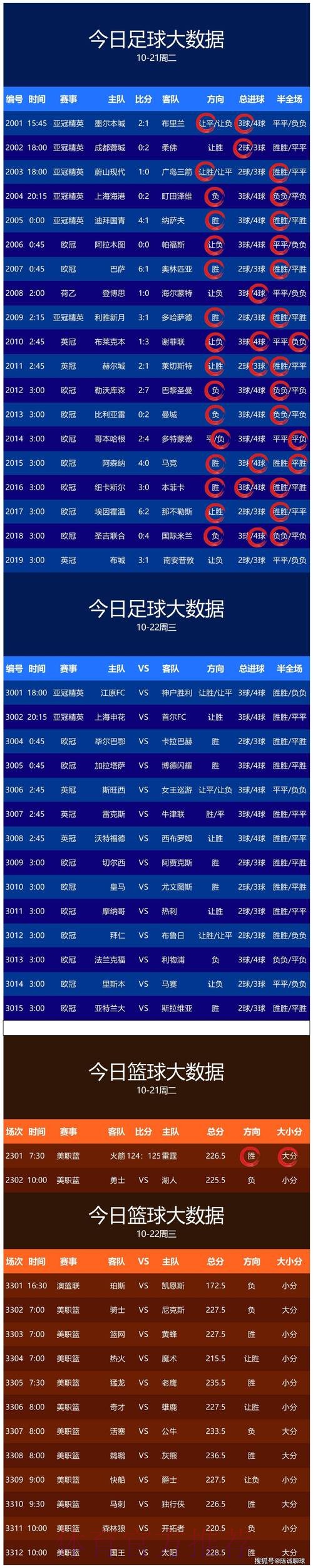 2023足球世界杯预测热门手机APP推荐 2023足球世界杯预测热门手机APP推荐